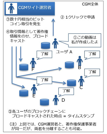 延原図