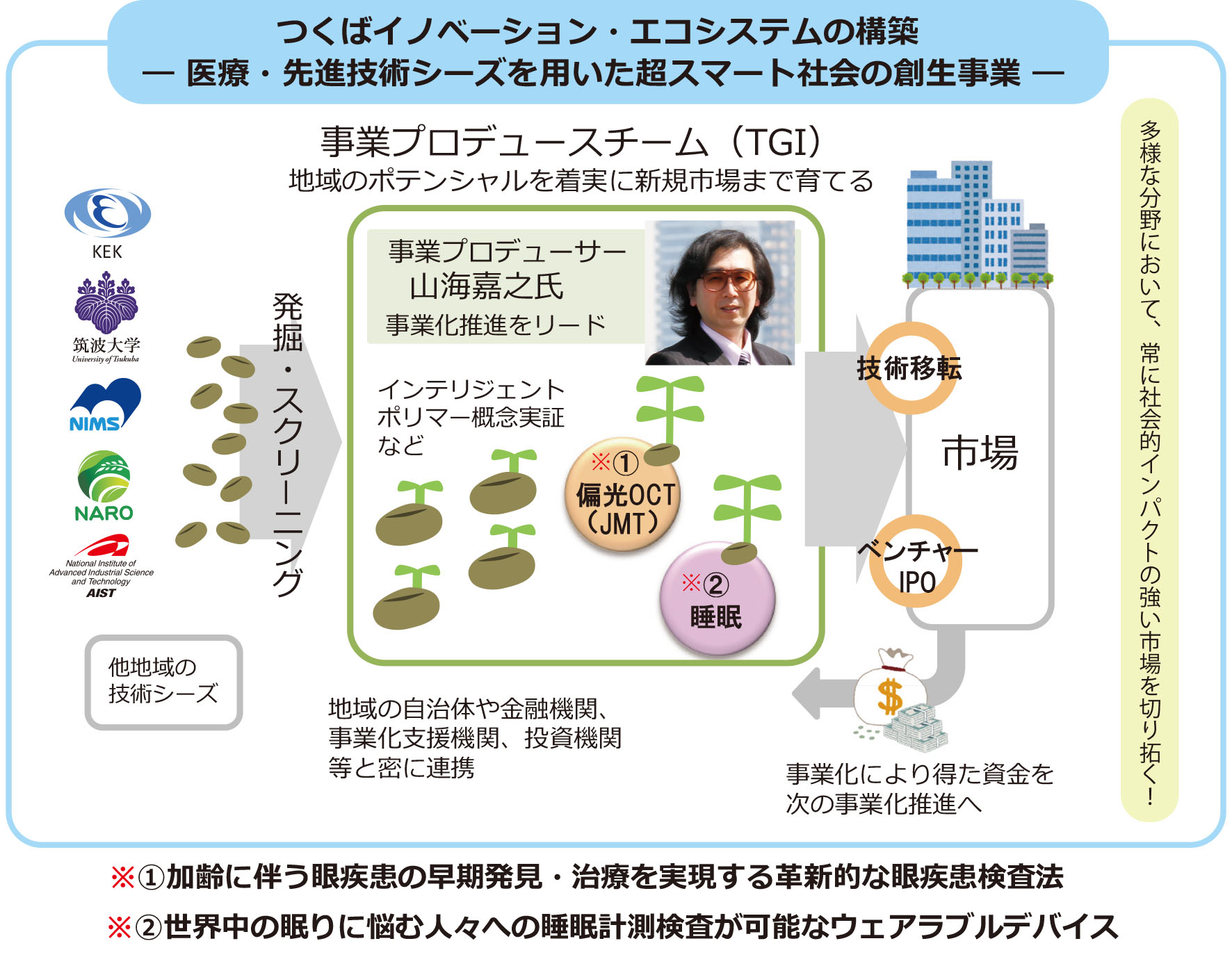 NEC Xのグローバル新規事業創出の仕組みづくりとは｜社内起業家