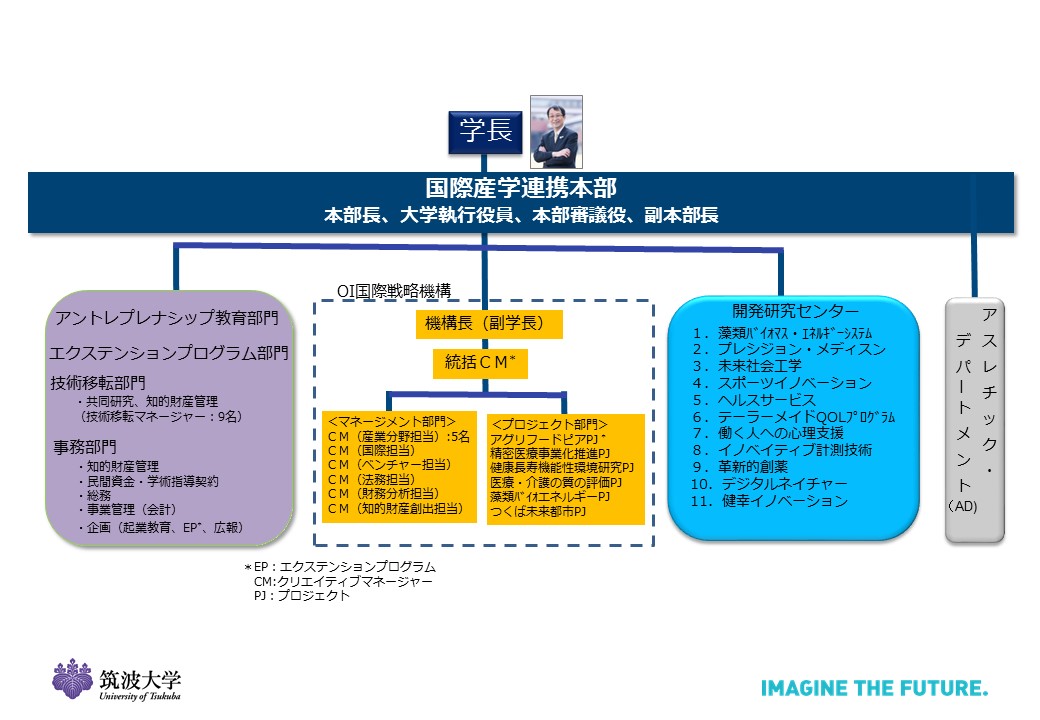 日本大学産官学連携知財センター